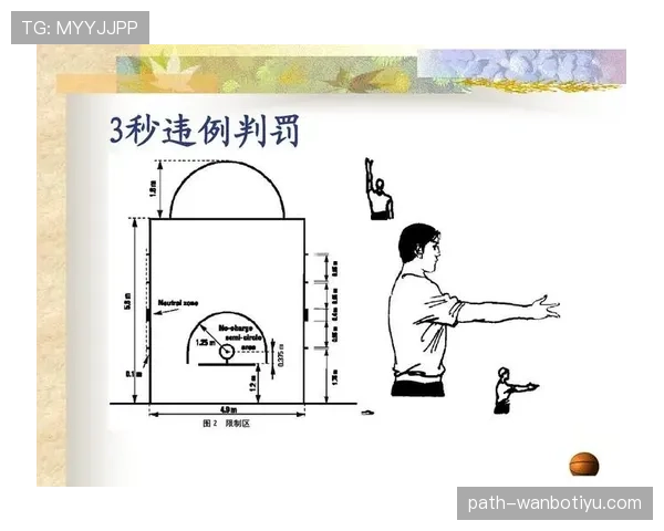 篮球发球违例判定的规则依据与执行标准