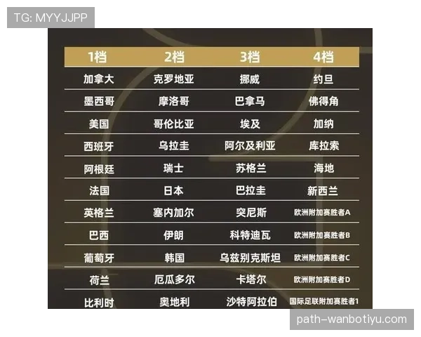 2026世界杯抽签会避开同洲球队吗